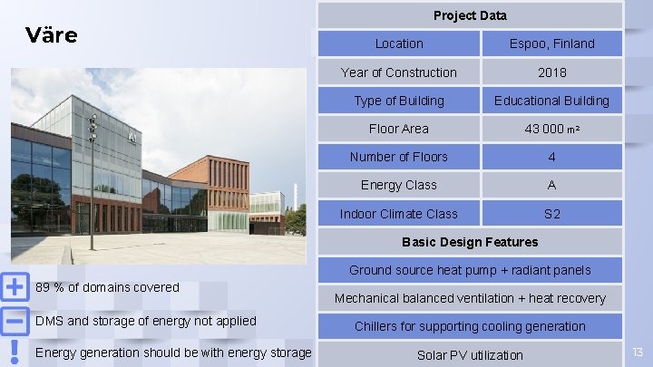 Väre Project Data Location Espoo, Finland Year of Construction 2018 Type of Building Educational