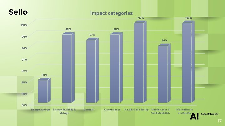 Sello Impact categories 100% 98% 97% 98% 96% 94% 92% 90% 88% 86% Energy