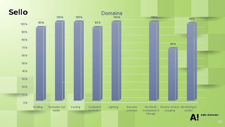 Sello 100% Domains 100% 93% 100% 98% 93% 90% 80% 66% 70% 60% 50%