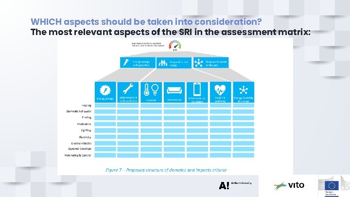WHICH aspects should be taken into consideration? The most relevant aspects of the SRI
