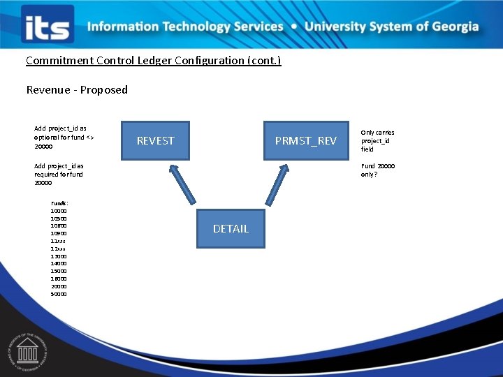 Commitment Control Ledger Configuration (cont. ) Revenue - Proposed Add project_id as optional for