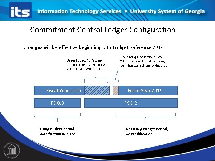 Commitment Control Ledger Configuration Changes will be effective beginning with Budget Reference 2016 Using