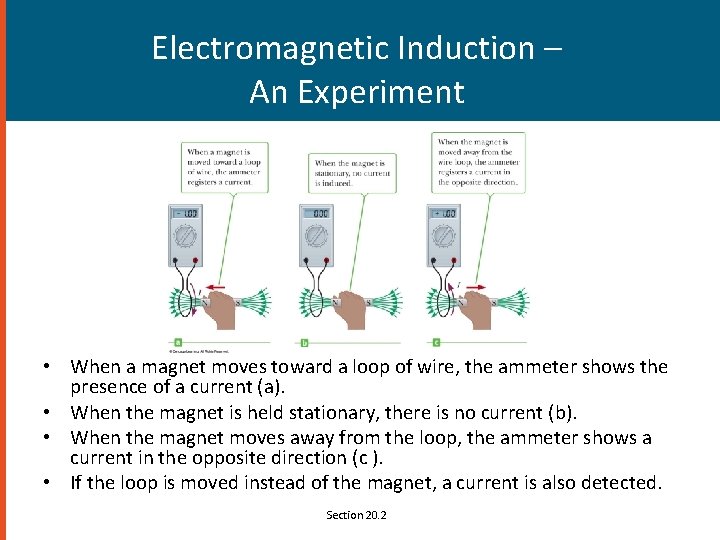 Electromagnetic Induction – An Experiment • When a magnet moves toward a loop of