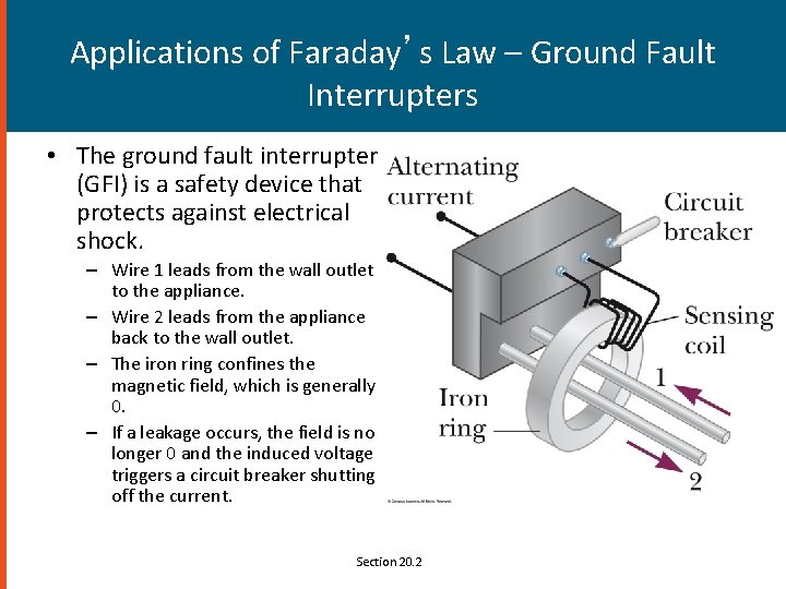 Applications of Faraday’s Law – Ground Fault Interrupters • The ground fault interrupter (GFI)