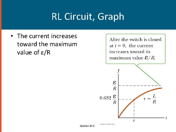 RL Circuit, Graph • The current increases toward the maximum value of ε/R Section