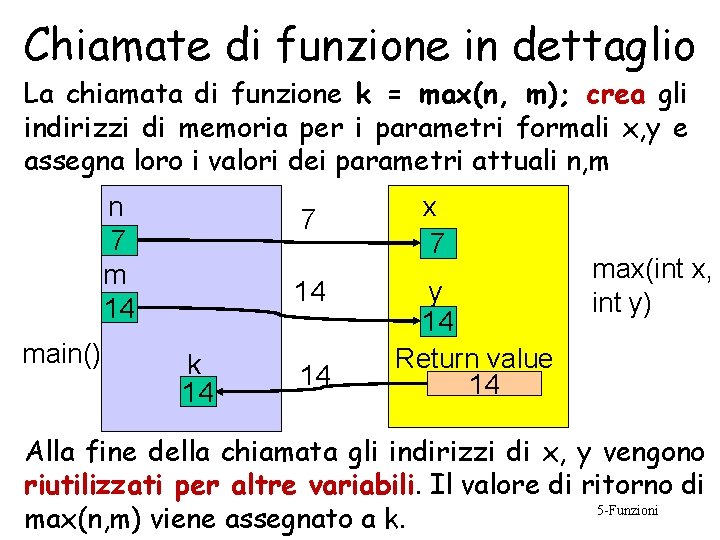 Chiamate di funzione in dettaglio La chiamata di funzione k = max(n, m); crea