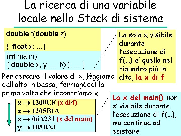 La ricerca di una variabile locale nello Stack di sistema La sola x visibile