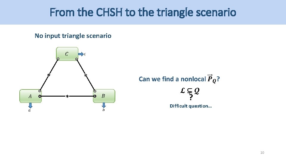 From the CHSH to the triangle scenario No input triangle scenario * * * From the CHSH to the triangle scenario No input triangle scenario * * *