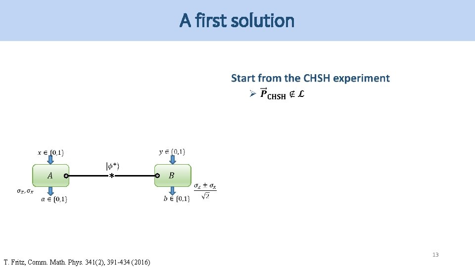 A first solution * 13 T. Fritz, Comm. Math. Phys. 341(2), 391 -434 (2016) A first solution * 13 T. Fritz, Comm. Math. Phys. 341(2), 391 -434 (2016)