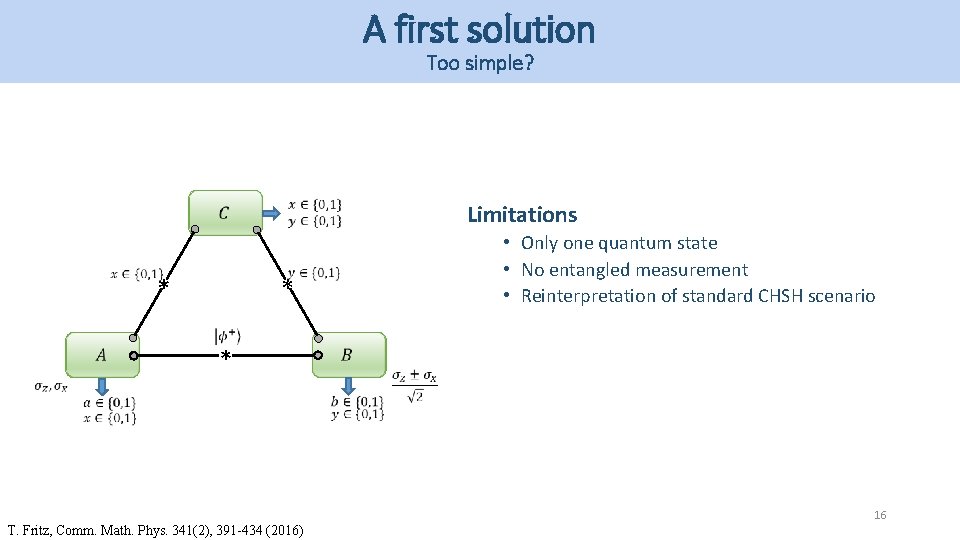 A first solution Too simple? Limitations * * • Only one quantum state • A first solution Too simple? Limitations * * • Only one quantum state •