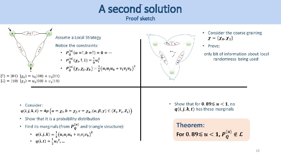 A second solution Proof sketch 19 