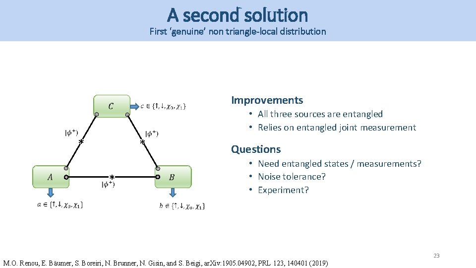 A second solution First ‘genuine’ non triangle-local distribution Improvements • All three sources are A second solution First ‘genuine’ non triangle-local distribution Improvements • All three sources are