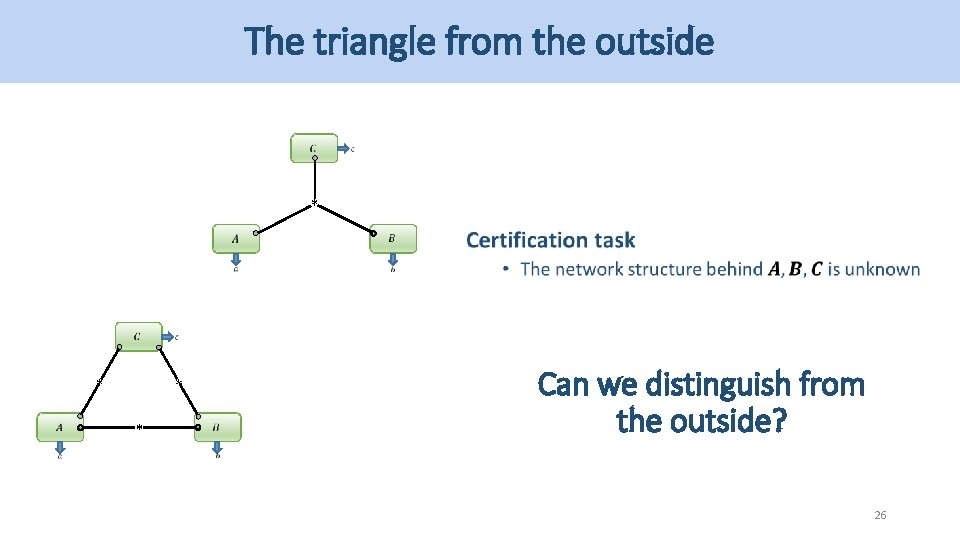 The triangle from the outside * * Can we distinguish from the outside? 26