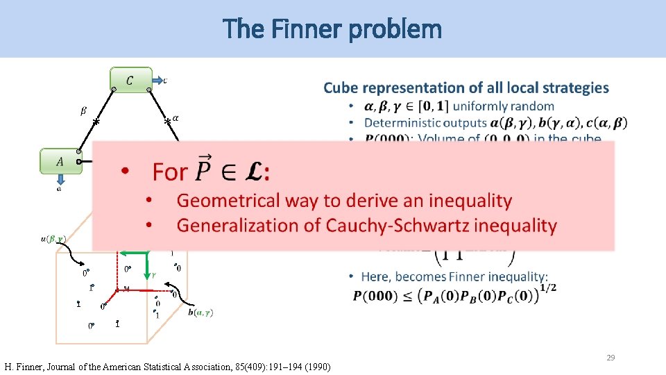 The Finner problem * * * 1 1 H. Finner, Journal of the American