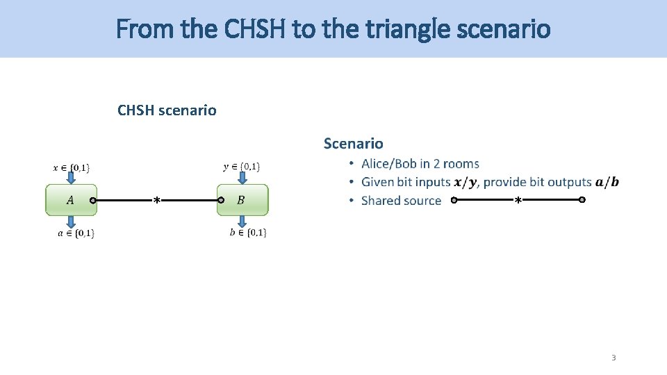 From the CHSH to the triangle scenario CHSH scenario * * 3 From the CHSH to the triangle scenario CHSH scenario * * 3