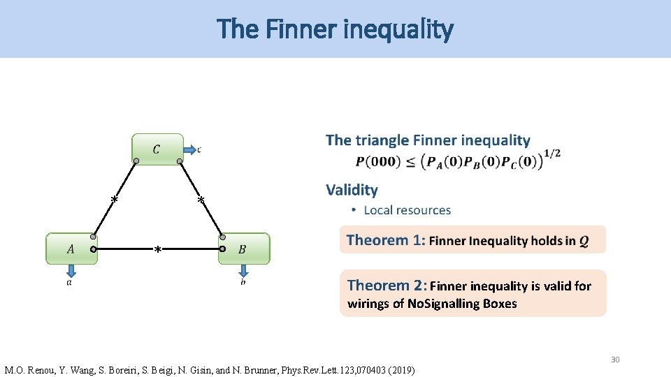 The Finner inequality * * * Theorem 2: Finner inequality is valid for wirings