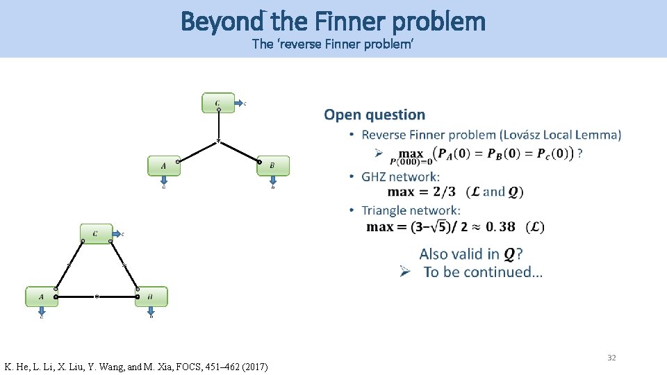 Beyond the Finner problem The ‘reverse Finner problem’ * * K. He, L. Li, Beyond the Finner problem The ‘reverse Finner problem’ * * K. He, L. Li,