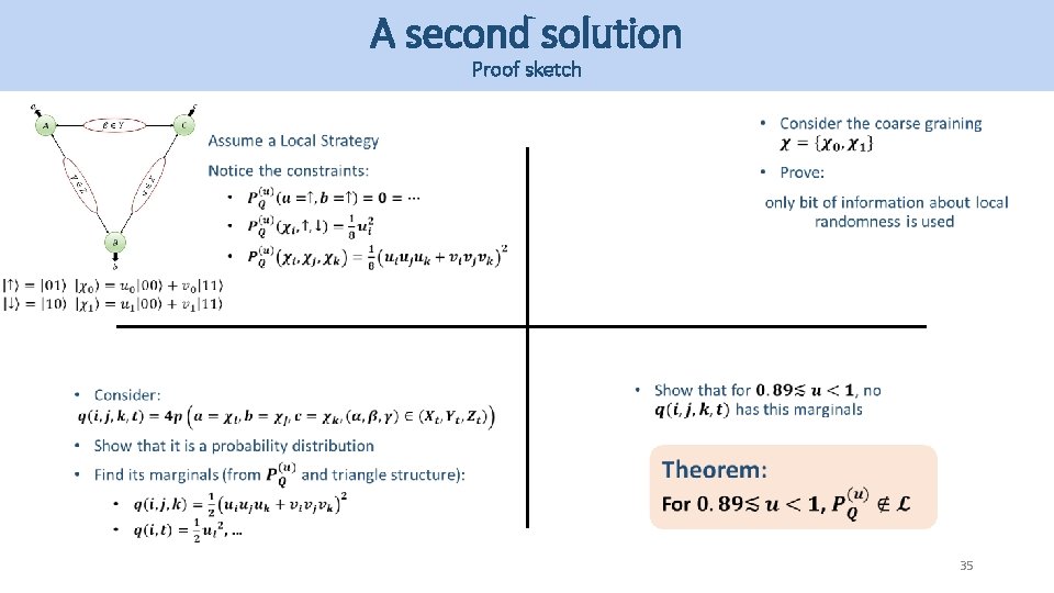 A second solution Proof sketch 35 