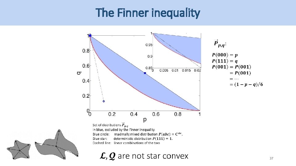 The Finner inequality 37 