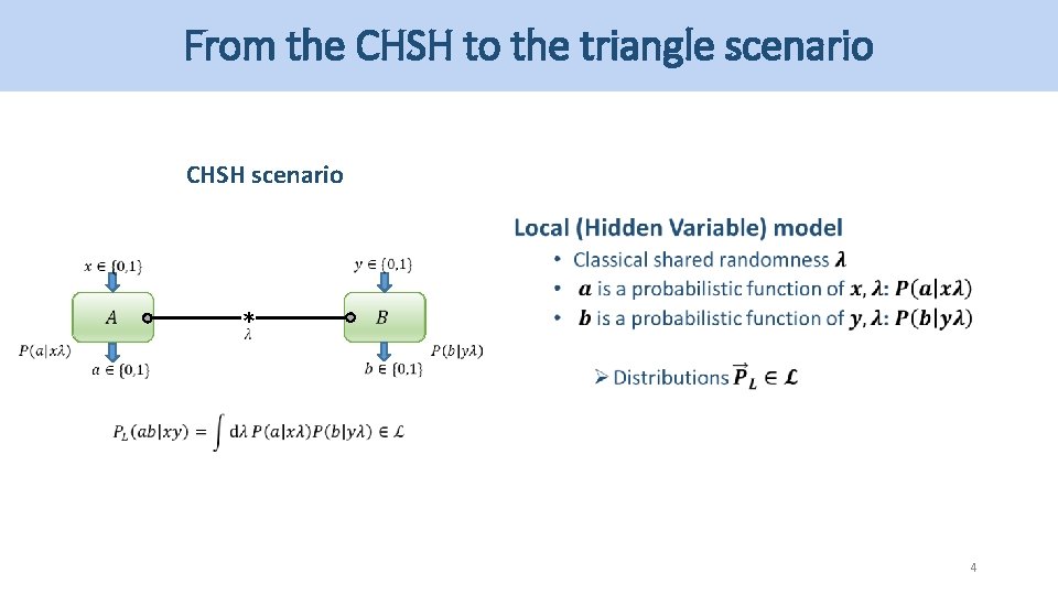 From the CHSH to the triangle scenario CHSH scenario * 4 From the CHSH to the triangle scenario CHSH scenario * 4