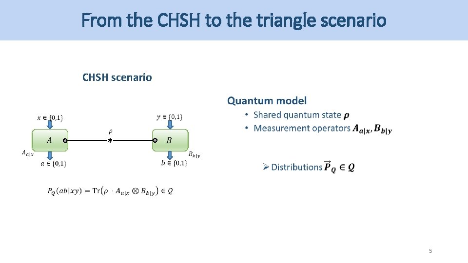 From the CHSH to the triangle scenario CHSH scenario * 5 