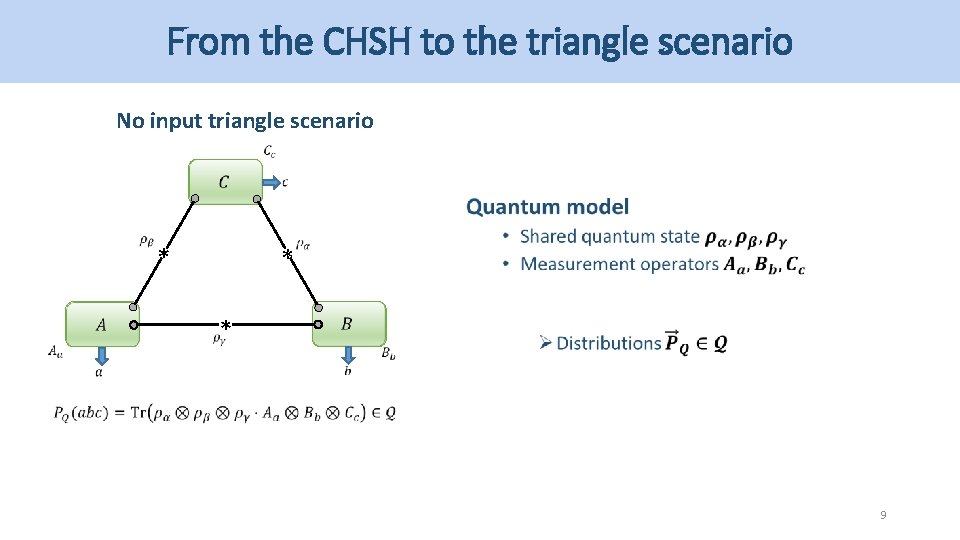 From the CHSH to the triangle scenario No input triangle scenario * * *