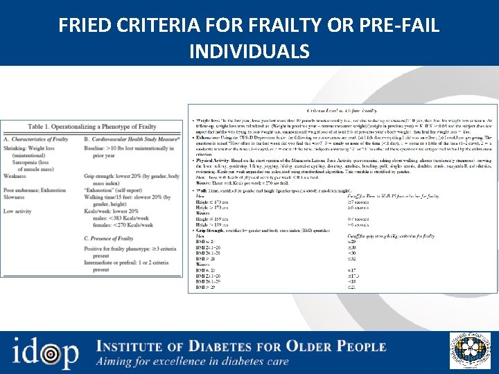 FRIED CRITERIA FOR FRAILTY OR PRE-FAIL INDIVIDUALS 