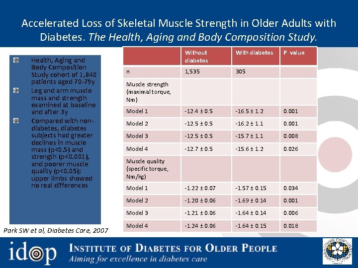 Accelerated Loss of Skeletal Muscle Strength in Older Adults with Diabetes. The Health, Aging