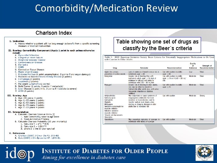 Comorbidity/Medication Review Charlson Index Table showing one set of drugs as classify by the