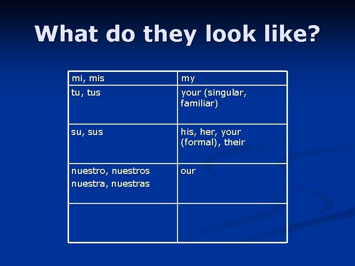 What do they look like? mi, mis my tu, tus your (singular, familiar) su,