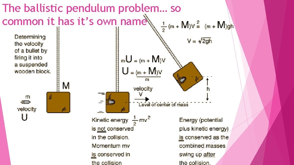 The ballistic pendulum problem… so common it has it’s own name 