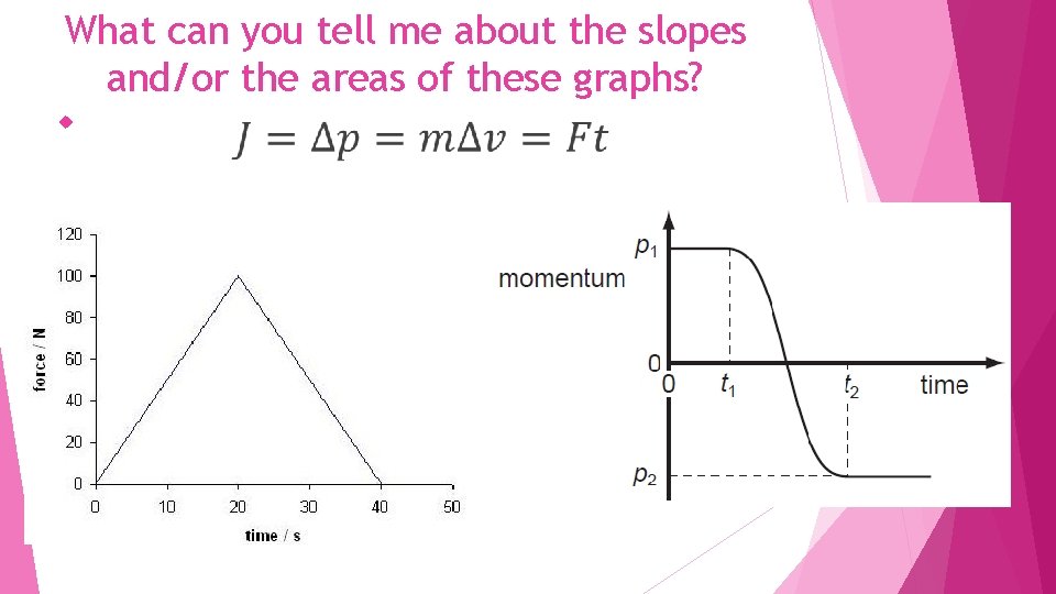 What can you tell me about the slopes and/or the areas of these graphs?
