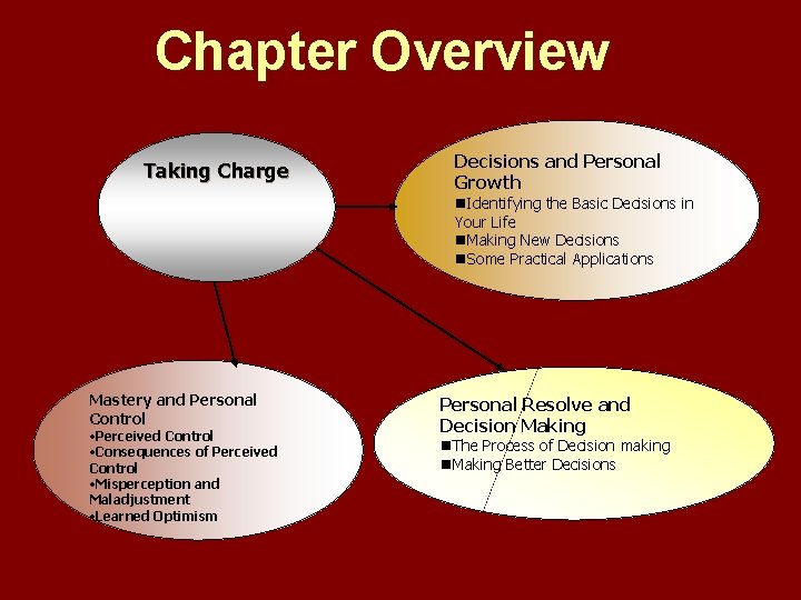 Chapter Overview Taking Charge Decisions and Personal Growth n. Identifying the Basic Decisions in