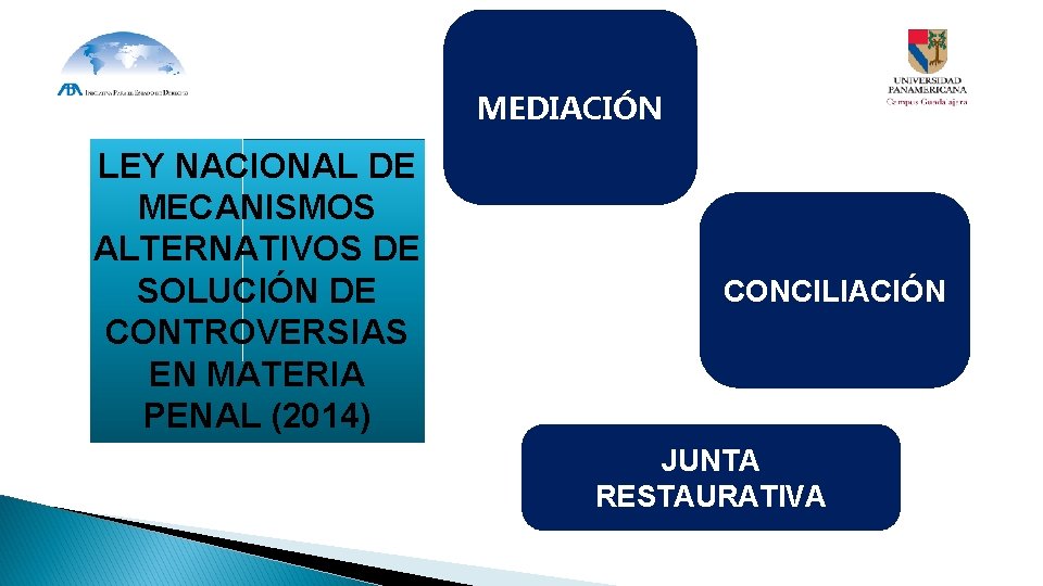 MEDIACIÓN LEY NACIONAL DE MECANISMOS ALTERNATIVOS DE SOLUCIÓN DE CONTROVERSIAS EN MATERIA PENAL (2014) MEDIACIÓN LEY NACIONAL DE MECANISMOS ALTERNATIVOS DE SOLUCIÓN DE CONTROVERSIAS EN MATERIA PENAL (2014)