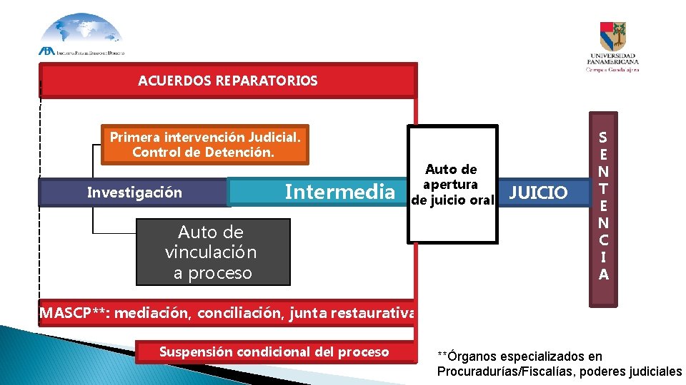ACUERDOS REPARATORIOS Primera intervención Judicial. Control de Detención. Investigación Intermedia Auto de apertura de