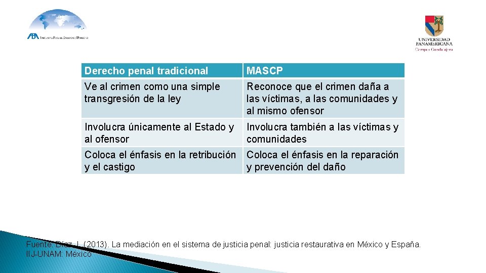 Derecho penal tradicional MASCP Ve al crimen como una simple transgresión de la ley