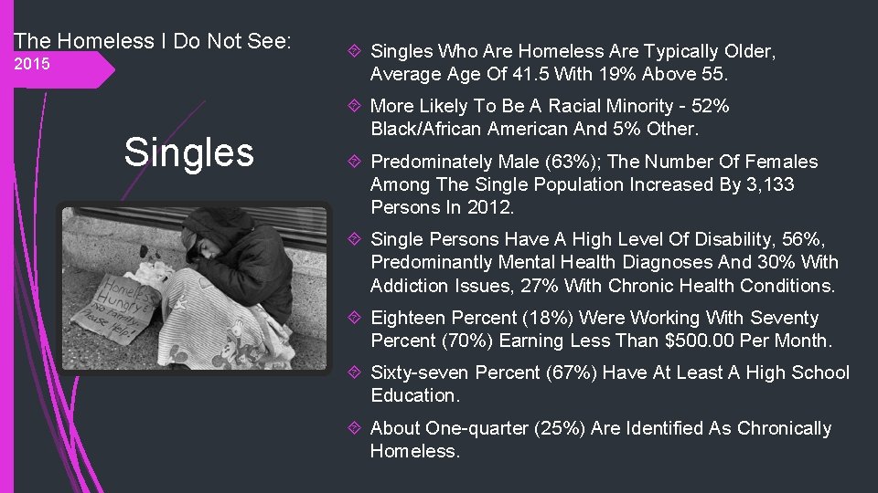 The Homeless I Do Not See: 2015 Singles Who Are Homeless Are Typically Older,