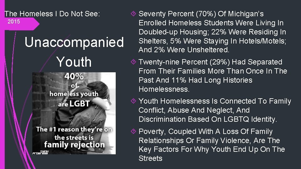The Homeless I Do Not See: 2015 Unaccompanied Youth Seventy Percent (70%) Of Michigan’s