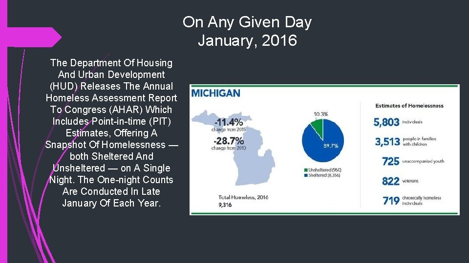 On Any Given Day January, 2016 The Department Of Housing And Urban Development (HUD)