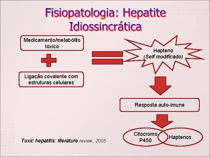 Medicamento/metabólito tóxico Hapteno (Self modificado) Ligação covalente com estruturas celulares Resposta auto-imune Toxic hepatitis: