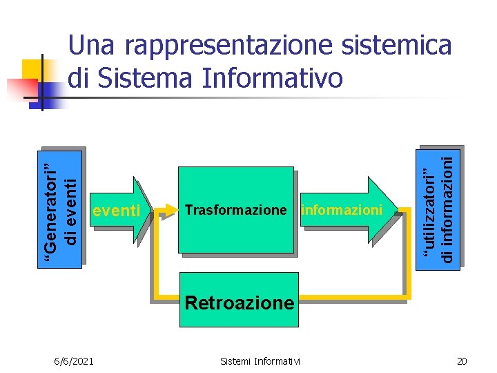 eventi Trasformazione informazioni “utilizzatori” di informazioni “Generatori” di eventi Una rappresentazione sistemica di Sistema