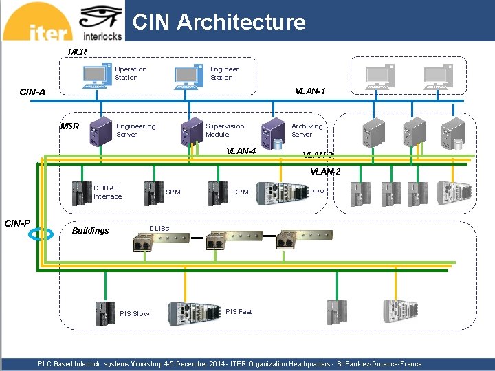 CIN Architecture MCR Operation Station Engineer Station CIN-A VLAN-1 MSR Engineering Server Supervision Module