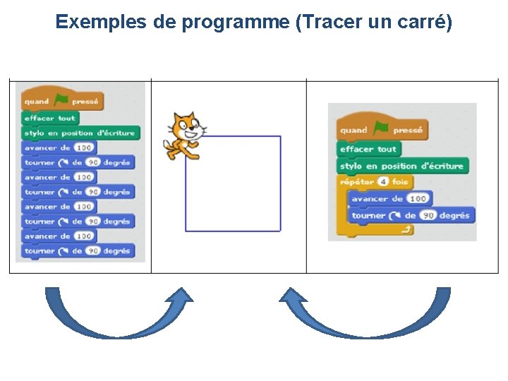 Exemples de programme (Tracer un carré) Exemples de programme (Tracer un carré)