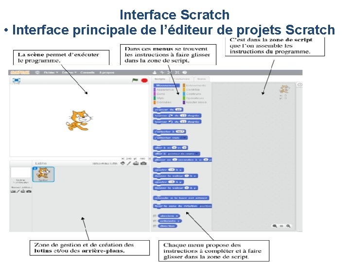 Interface Scratch • Interface principale de l’éditeur de projets Scratch Interface Scratch • Interface principale de l’éditeur de projets Scratch