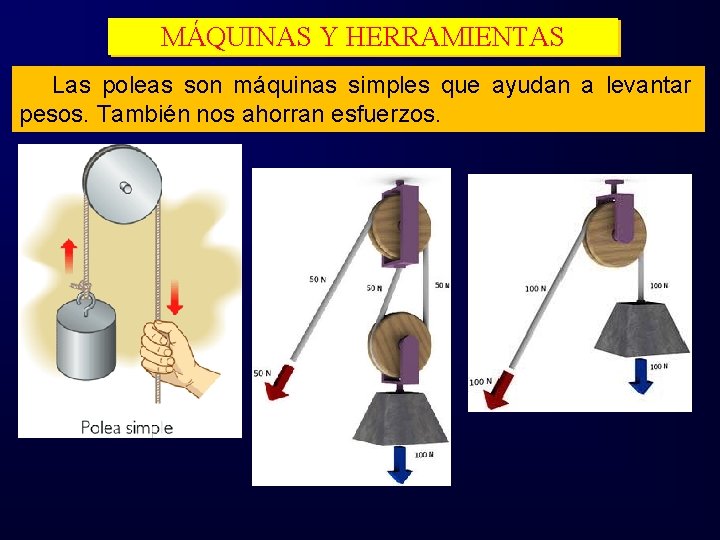 MÁQUINAS Y HERRAMIENTAS Las poleas son máquinas simples que ayudan a levantar pesos. También