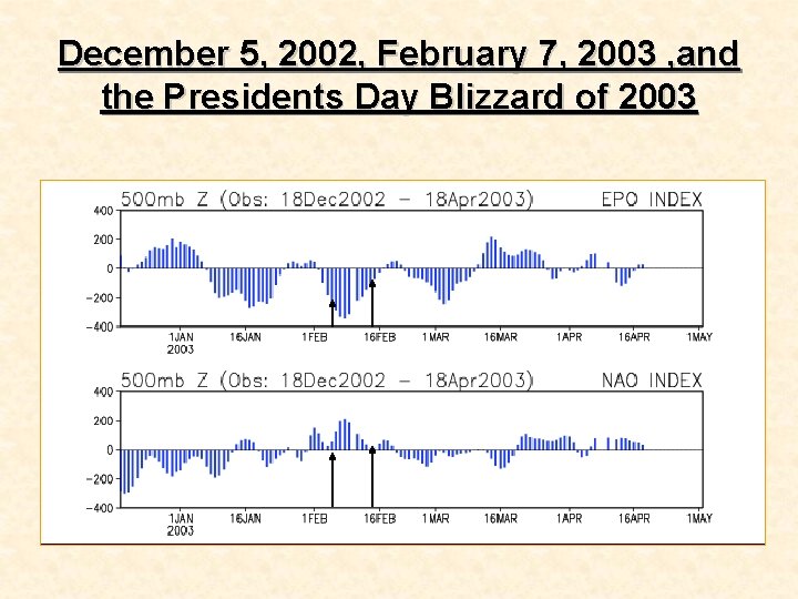 December 5, 2002, February 7, 2003 , and the Presidents Day Blizzard of 2003