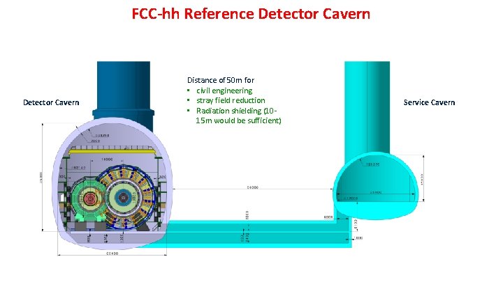 FCC-hh Reference Detector Cavern Distance of 50 m for • civil engineering • stray