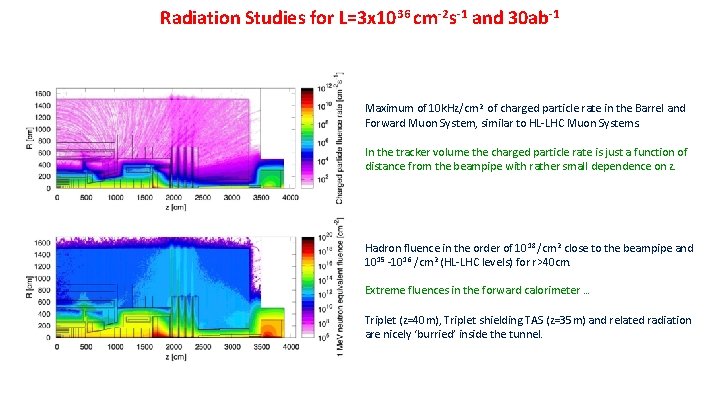 Radiation Studies for L=3 x 1036 cm-2 s-1 and 30 ab-1 Maximum of 10