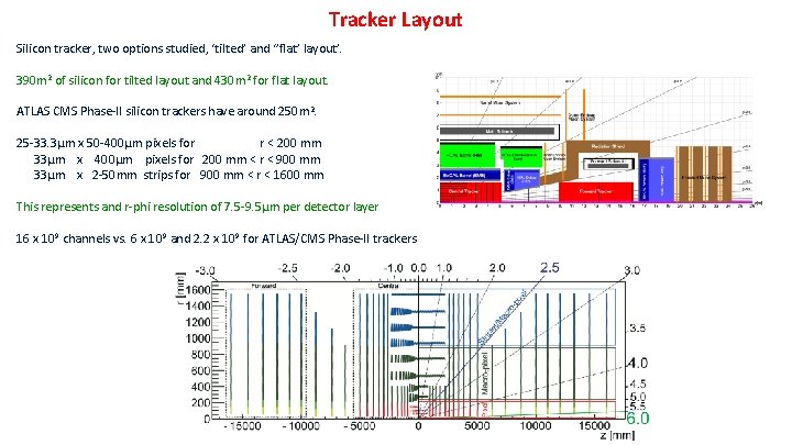 Tracker Layout Silicon tracker, two options studied, ‘tilted’ and ‘’flat’ layout’. 390 m 2