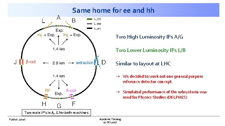 Same home for ee and hh Two High Luminosity IPs A/G Two Lower Luminosity